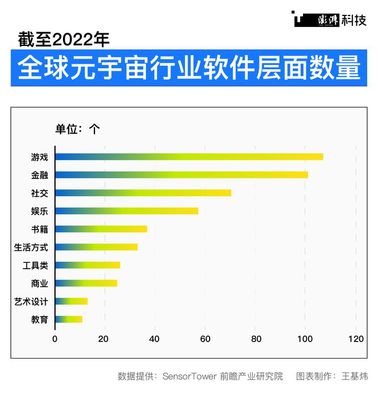 潮涌 | 元宇宙再定義 從2022到2025，上海如何'以虛強實'游戲軟件設計制作